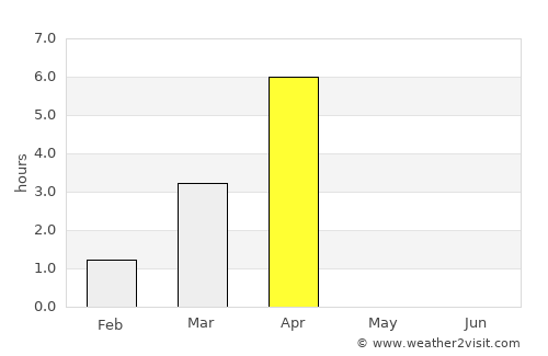 Kirkenes average rain in April