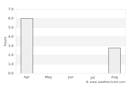 Kirkenes average rain in June
