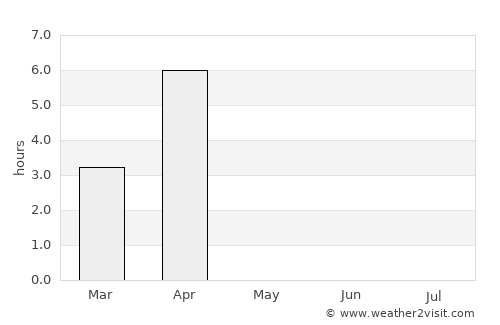 Kirkenes average rain in May