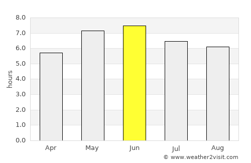 Kirkham average rain in June