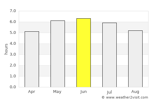 Kirkintilloch average rain in June
