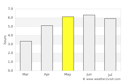 Kirkintilloch average rain in May