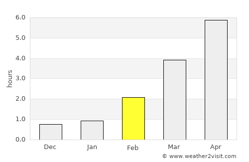 Kirkkonummi average rain in February