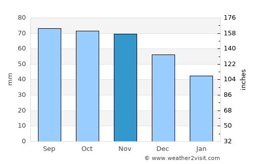 Kirkkonummi average rain in November