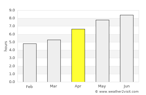 Kirkland Lake average rain in April