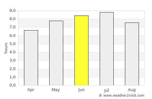 Kirkland Lake average rain in June