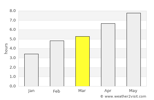 Kirkland Lake average rain in March