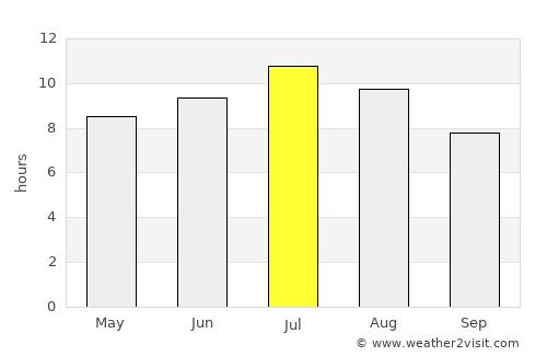 Kirkland average rain in July