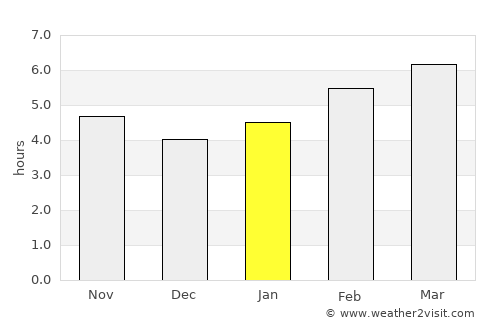 Kırklareli average rain in January