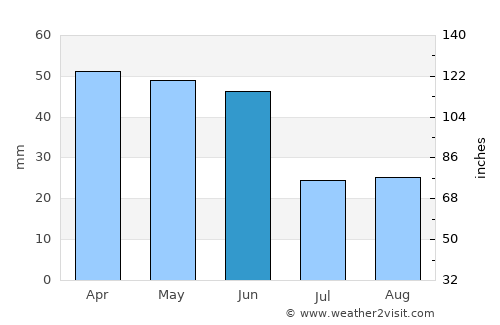 Kırklareli average rain in June