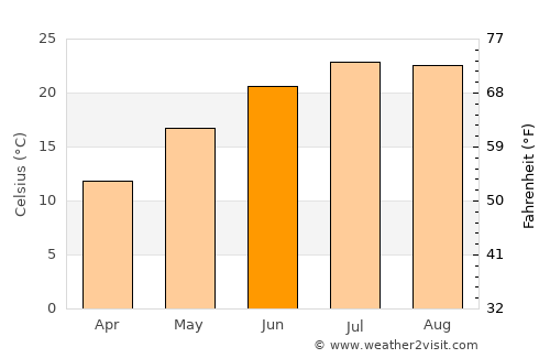 Kırklareli average temperature in June