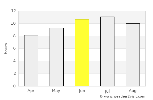 Kirksville average rain in June