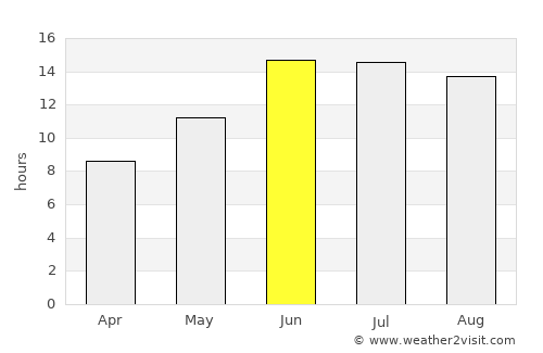 Kirkuk average rain in June