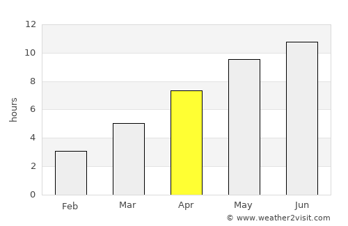 Kirov average rain in April
