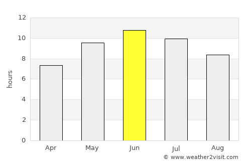 Kirov average rain in June
