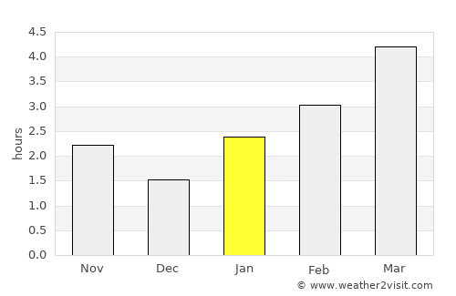 Kirovohrad average rain in January