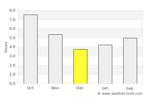 Kirovskoye average rain in December