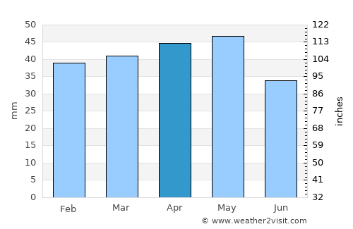 Kırşehir average rain in April