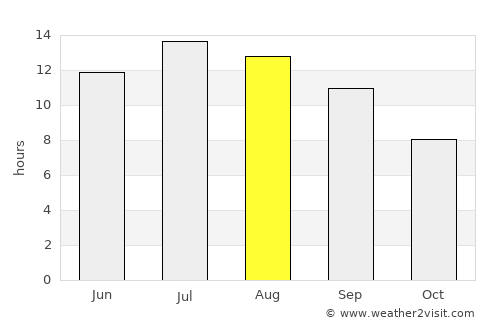 Kırşehir average rain in August