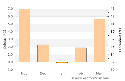 Kırşehir average temperature in January