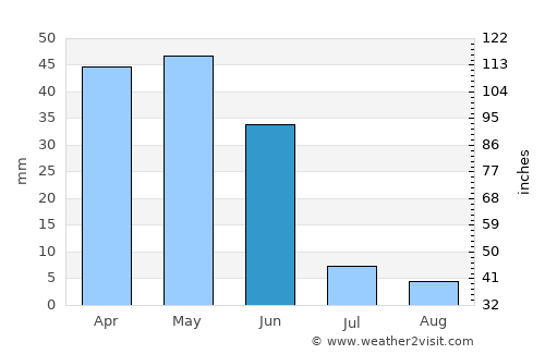 Kırşehir average rain in June