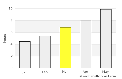 Kırşehir average rain in March