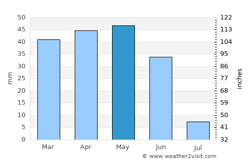 Kırşehir average rain in May