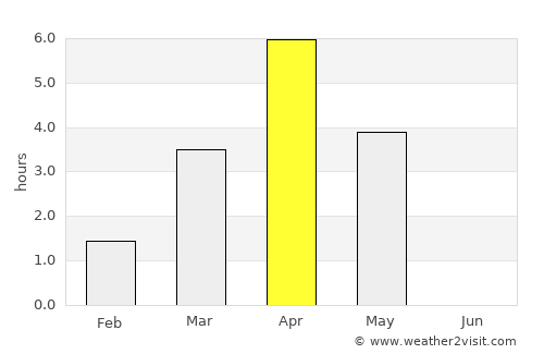 Kiruna average rain in April