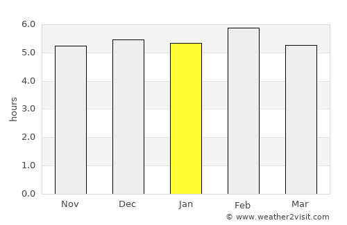 Kirundo average rain in January