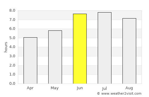 Kirundo average rain in June