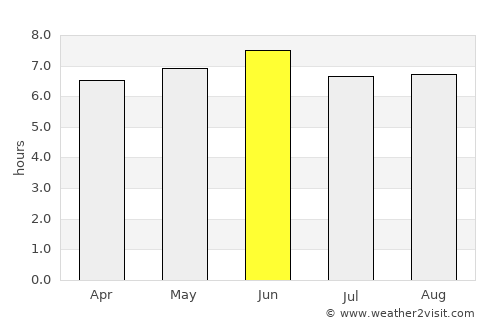 Kiryandongo average rain in June