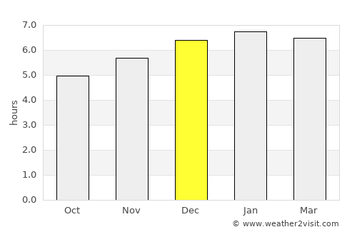 Kiryū average rain in December