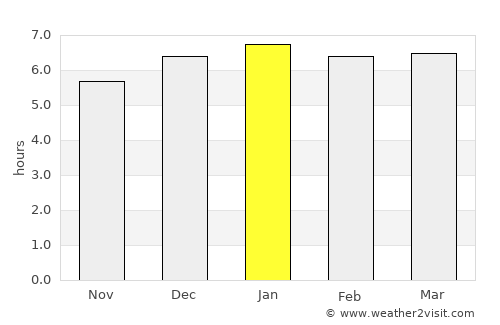 Kiryū average rain in January