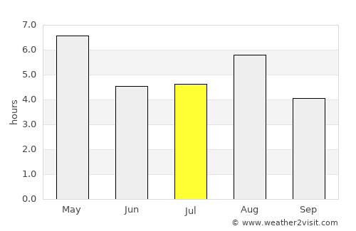 Kiryū average rain in July