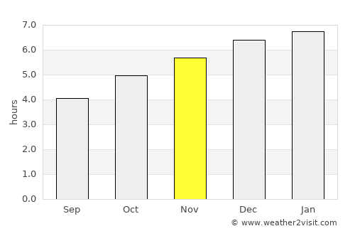 Kiryū average rain in November