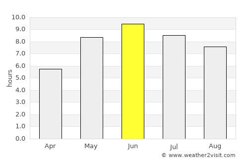 Kisa average rain in June