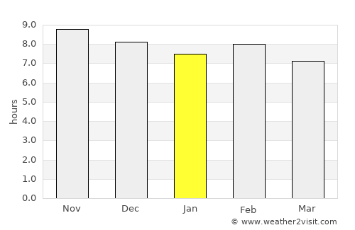 Kisanga average rain in January
