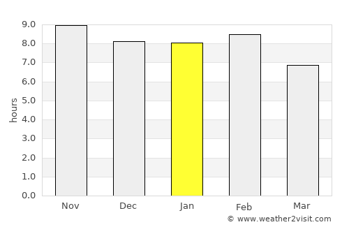 Kisarawe average rain in January