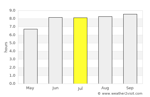 Kisarawe average rain in July