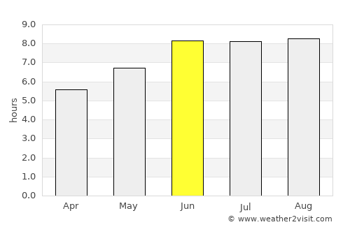 Kisarawe average rain in June