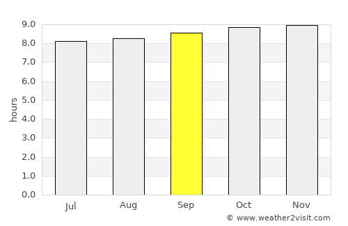 Kisarawe average rain in September