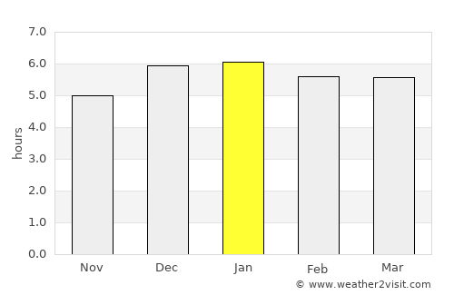 Kisarazu average rain in January