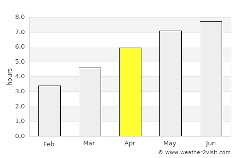 Kisbér average rain in April