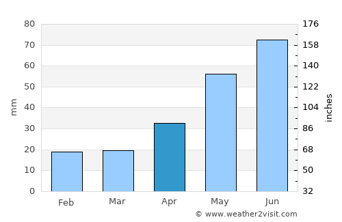 Kiselëvsk average rain in April