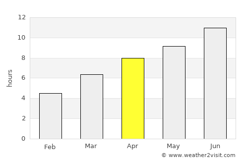 Kiselëvsk average rain in April