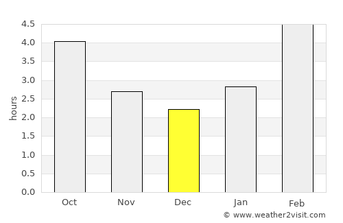 Kiselëvsk average rain in December