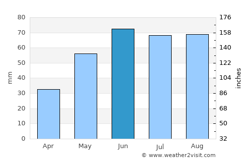 Kiselëvsk average rain in June