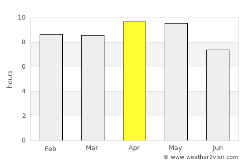 Kishangarh average rain in April