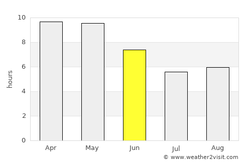 Kishangarh average rain in June