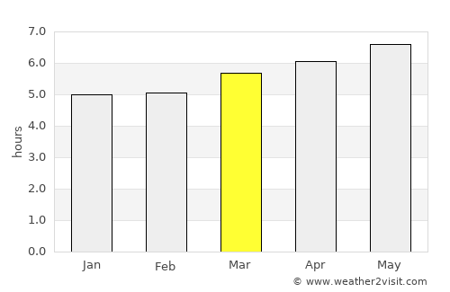 Kishiwada average rain in March